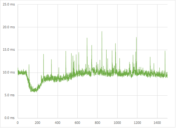 Far Cry 3 medium 1080p frametimes Far Cry 3 medium 1080p frametimes